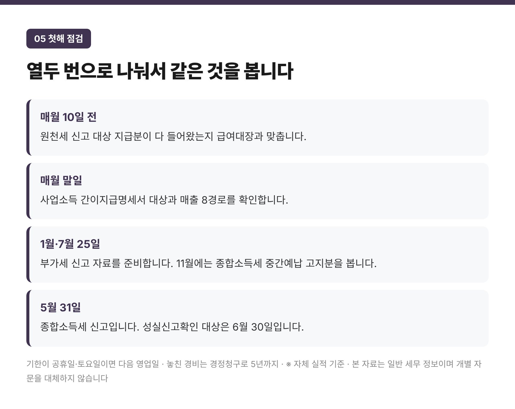 개업 첫해 월별·연간 점검 일정과 기한 정리
