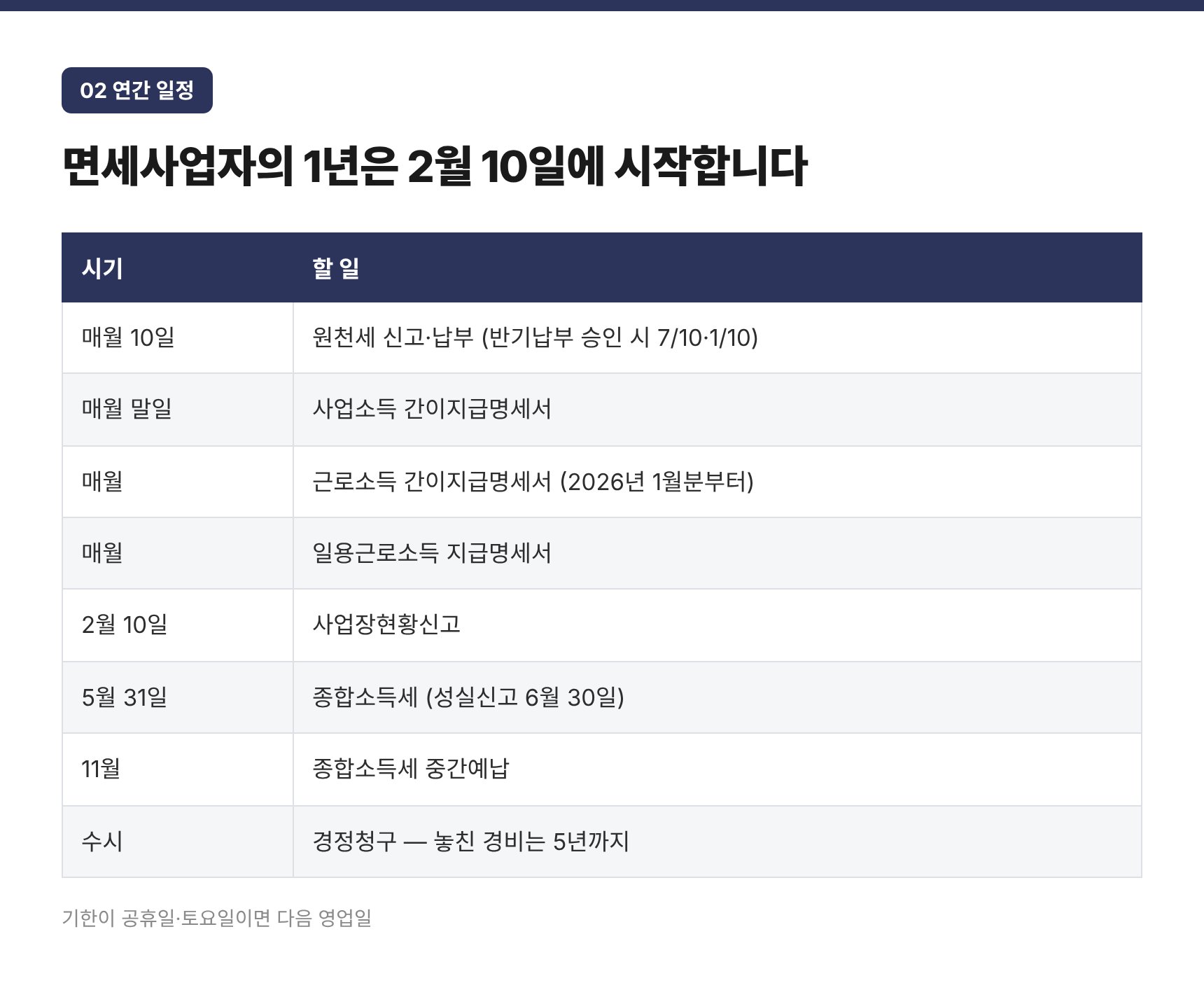 면세사업자 연간 신고 일정 8행 — 사업장현황신고 2월 10일