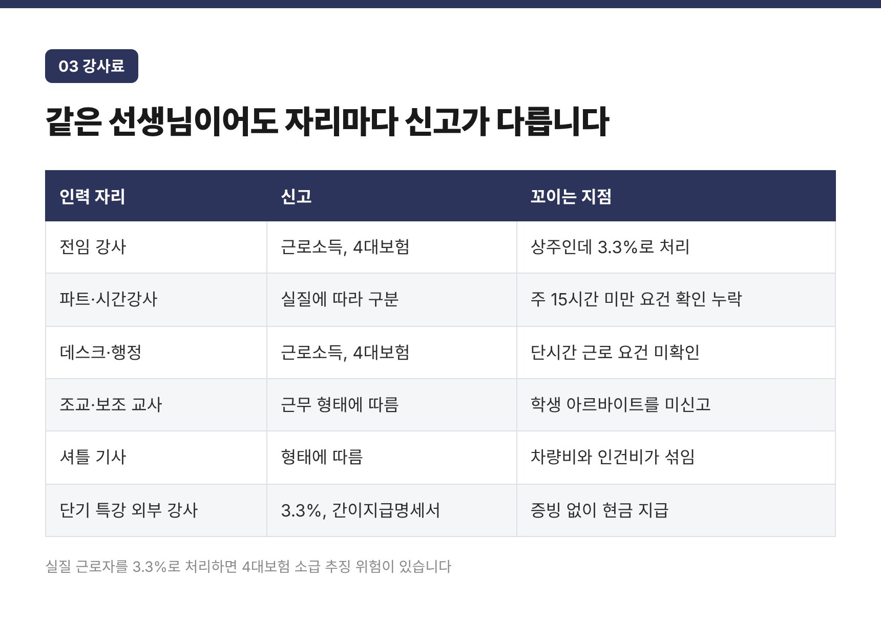 학원 인력 6자리별 강사료 신고 방식 — 성북구 학원 세무사의 점검 기준