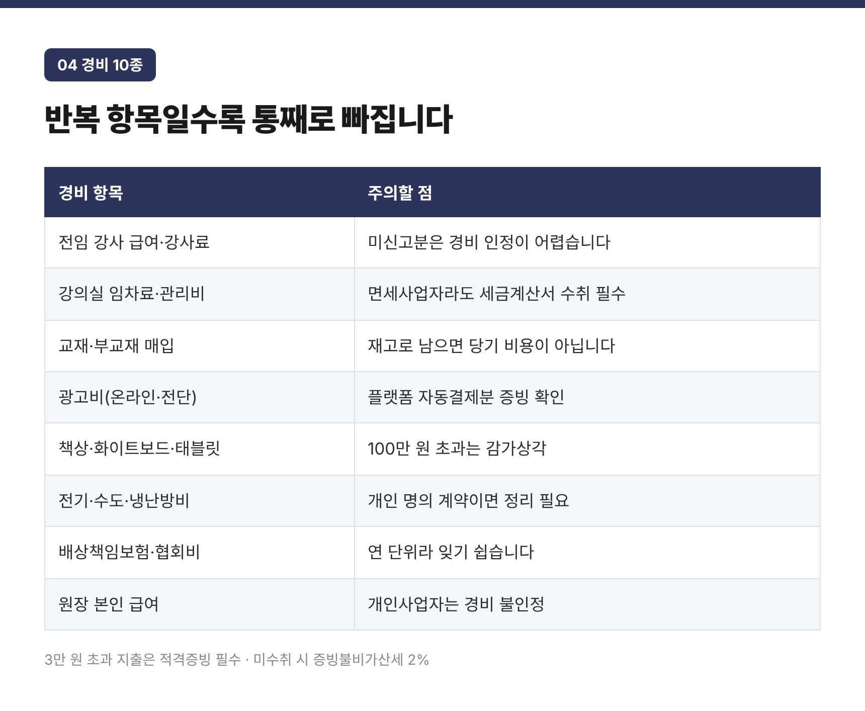 학원 대표 경비 10종과 적격증빙 주의점