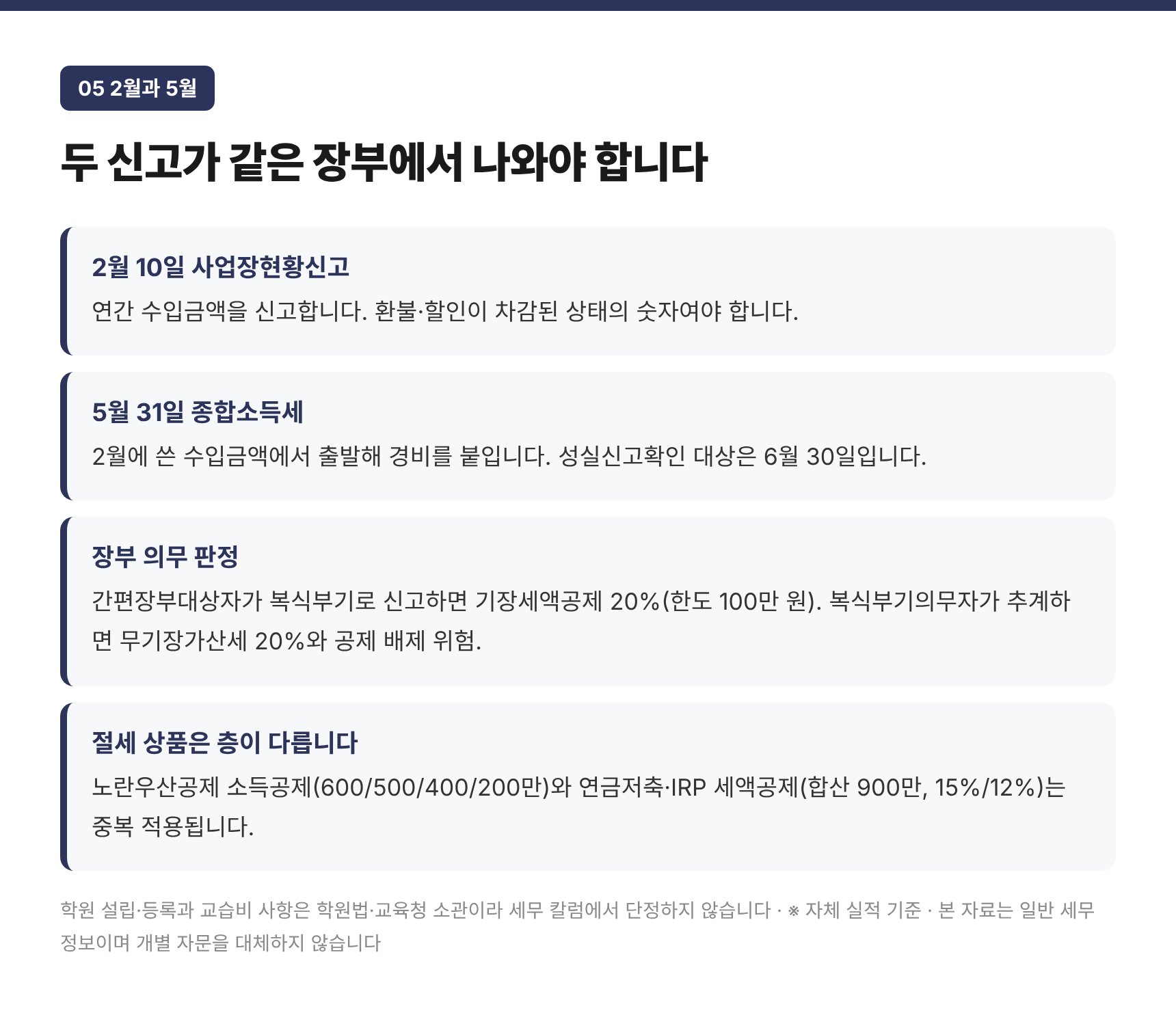 2월 사업장현황신고와 5월 종합소득세를 잇는 장부 설계