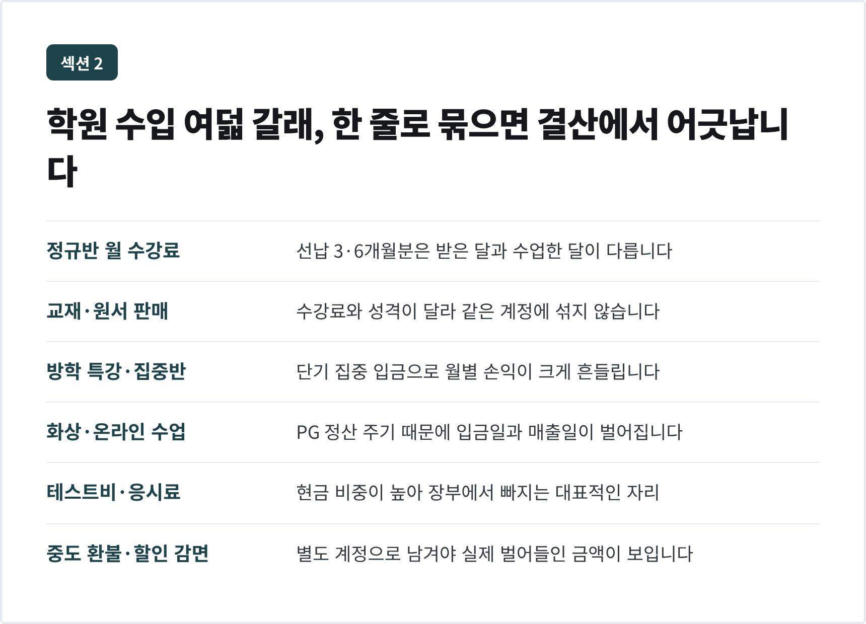 영어학원 수입 여덟 갈래 — 수강료·교재비·특강비·테스트비 구분