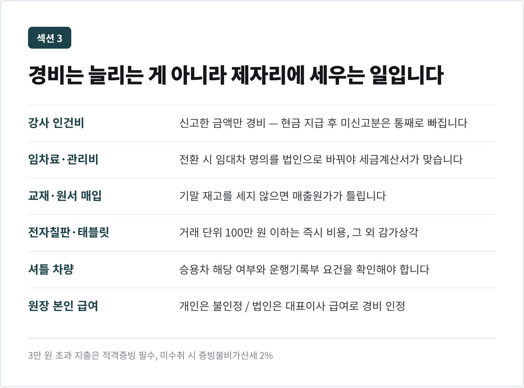 영어학원 대표 경비 열 가지와 증빙 형태, 전환 후 달라지는 점
