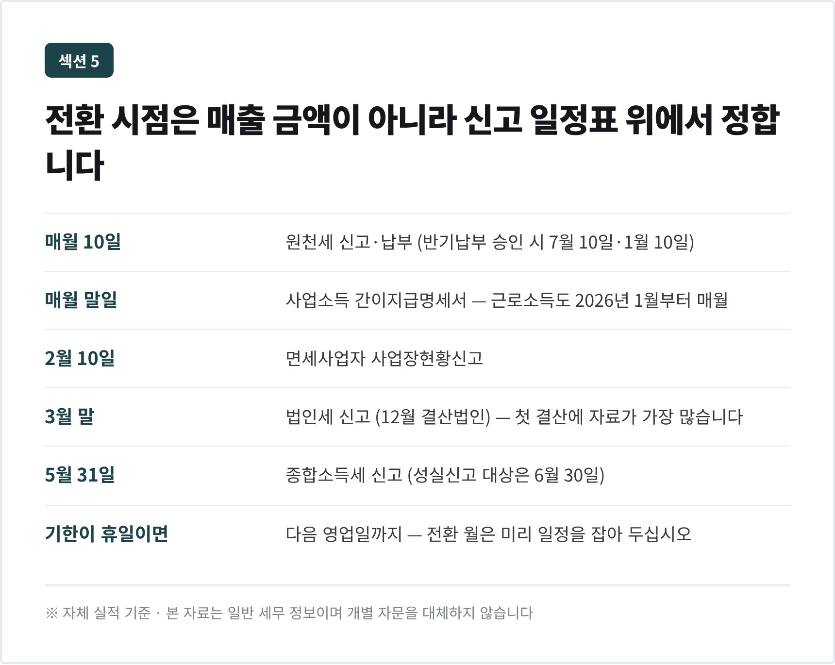 학원 연간 신고 일정표 — 원천세·사업장현황신고·법인세·종합소득세