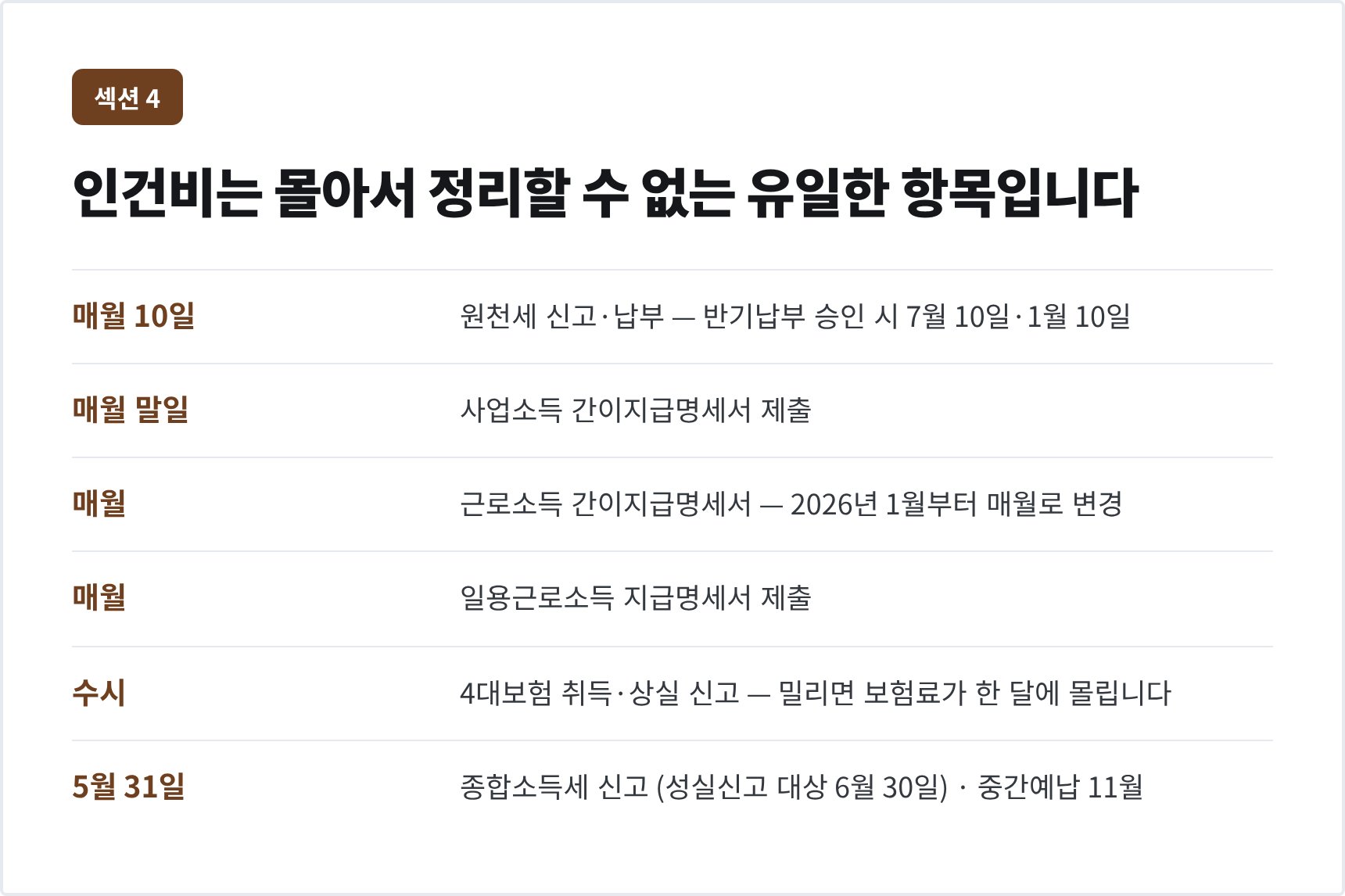 인건비 연간 일정표 — 원천세 매월 10일과 지급명세서 제출 기한
