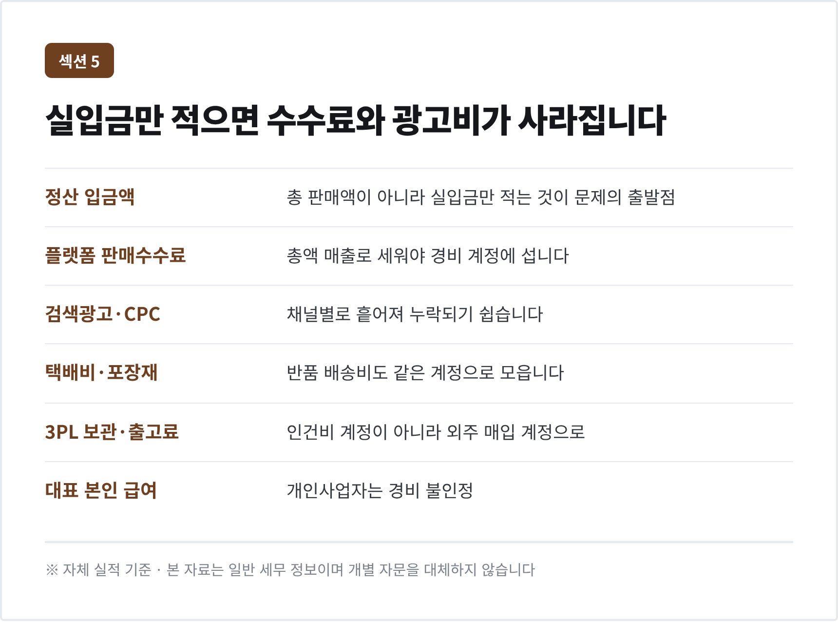 스마트스토어 매출 여덟 갈래와 대표 경비 열 가지