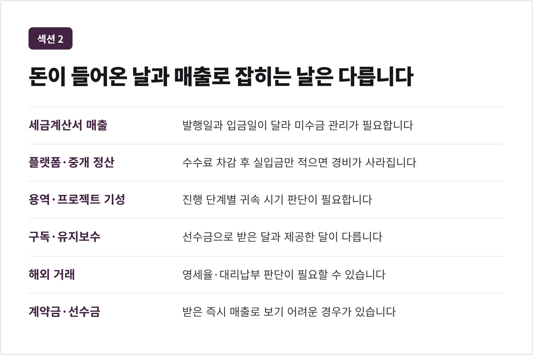 매출이 들어오는 여덟 갈래와 귀속 시기가 갈리는 지점