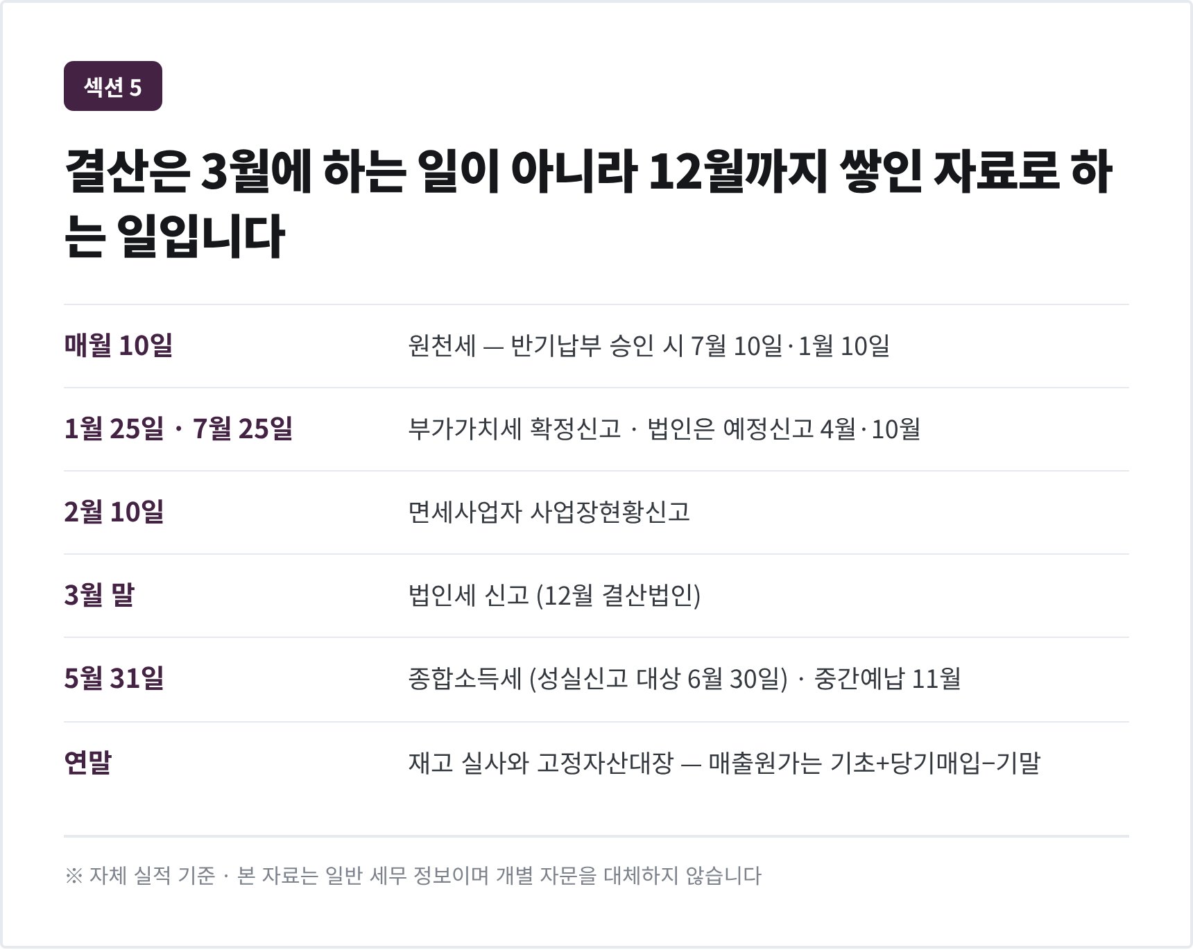 연간 신고 일정표 — 원천세·부가가치세·법인세·종합소득세