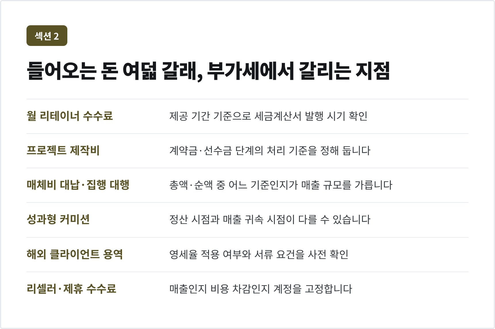 마케팅 대행 매출 여덟 갈래 — 리테이너·제작비·대납·해외 용역