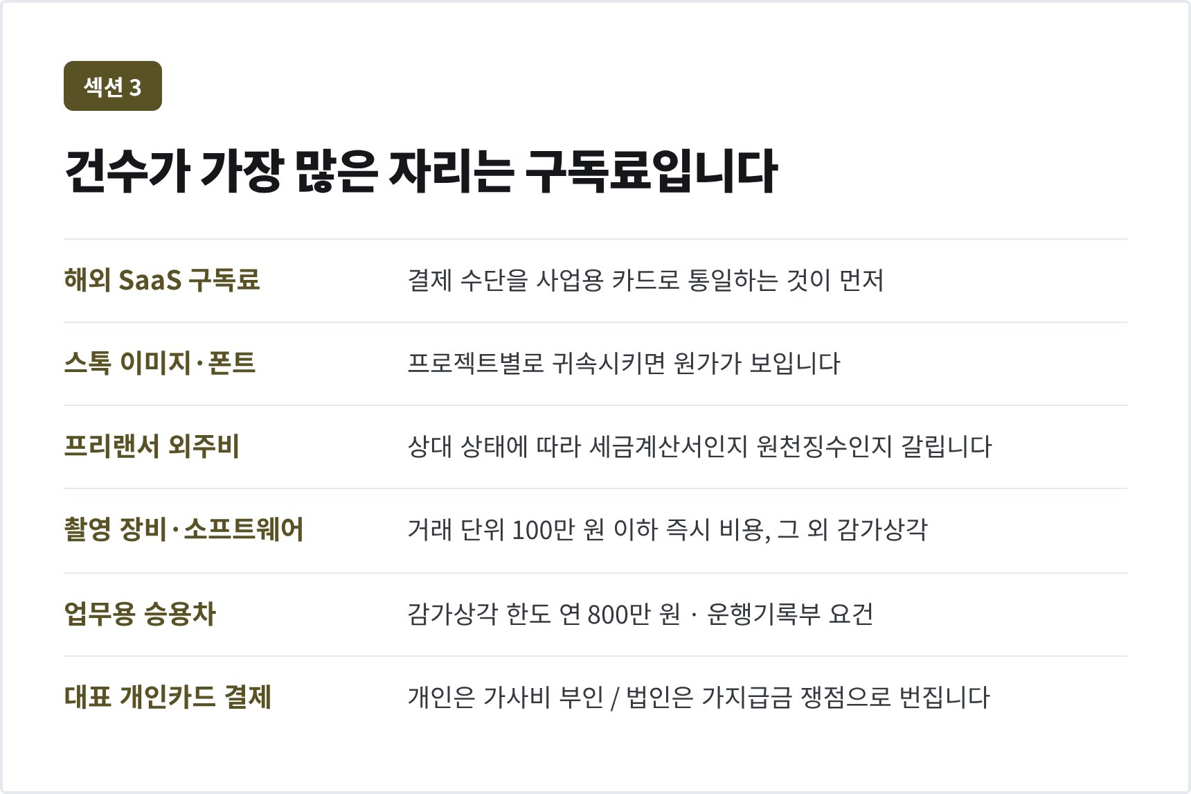 대행사 대표 경비 열 가지 — 해외 SaaS 구독료와 외주비 증빙