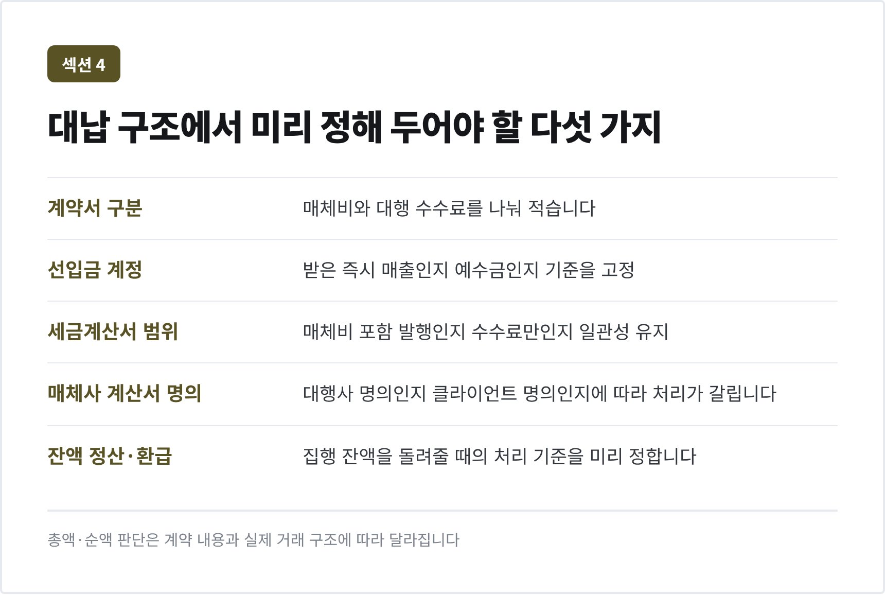 매체비 대납 구조에서 미리 정해 두어야 할 다섯 가지