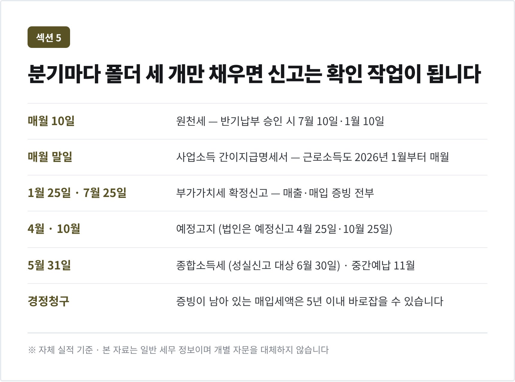 대행사 연간 신고 일정표 — 원천세·부가가치세·종합소득세