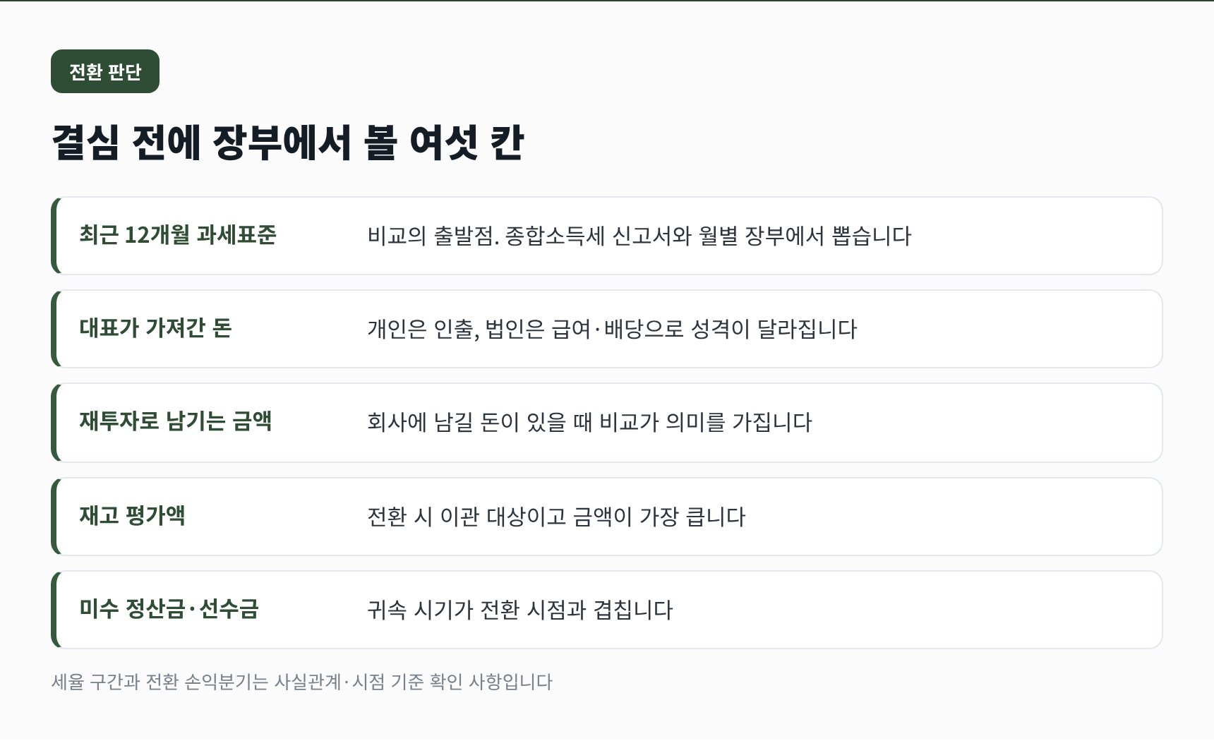 법인 전환 결심 전에 장부에서 확인하는 여섯 칸