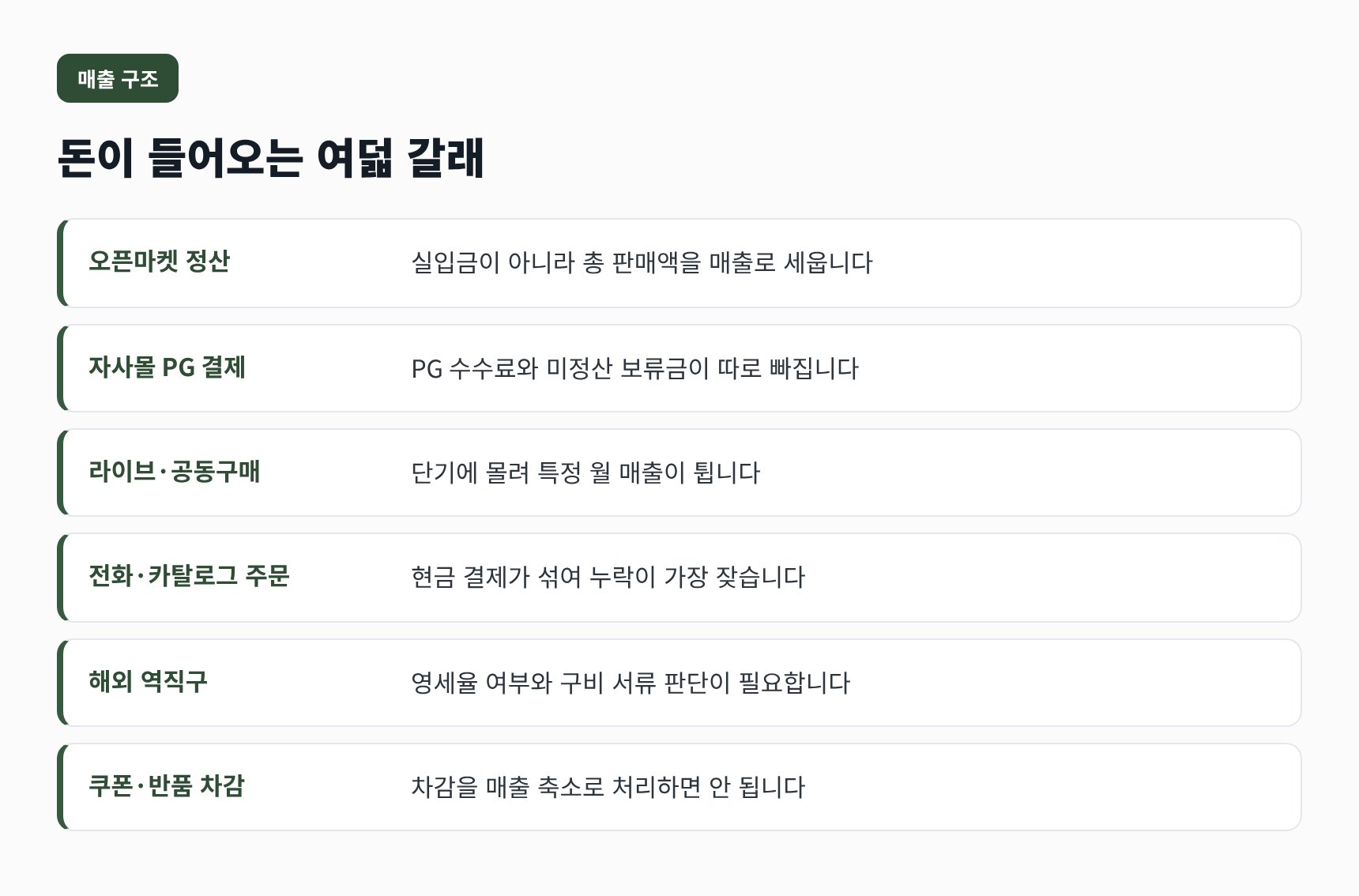 통신판매 매출이 들어오는 여덟 갈래와 장부에서 조심할 점