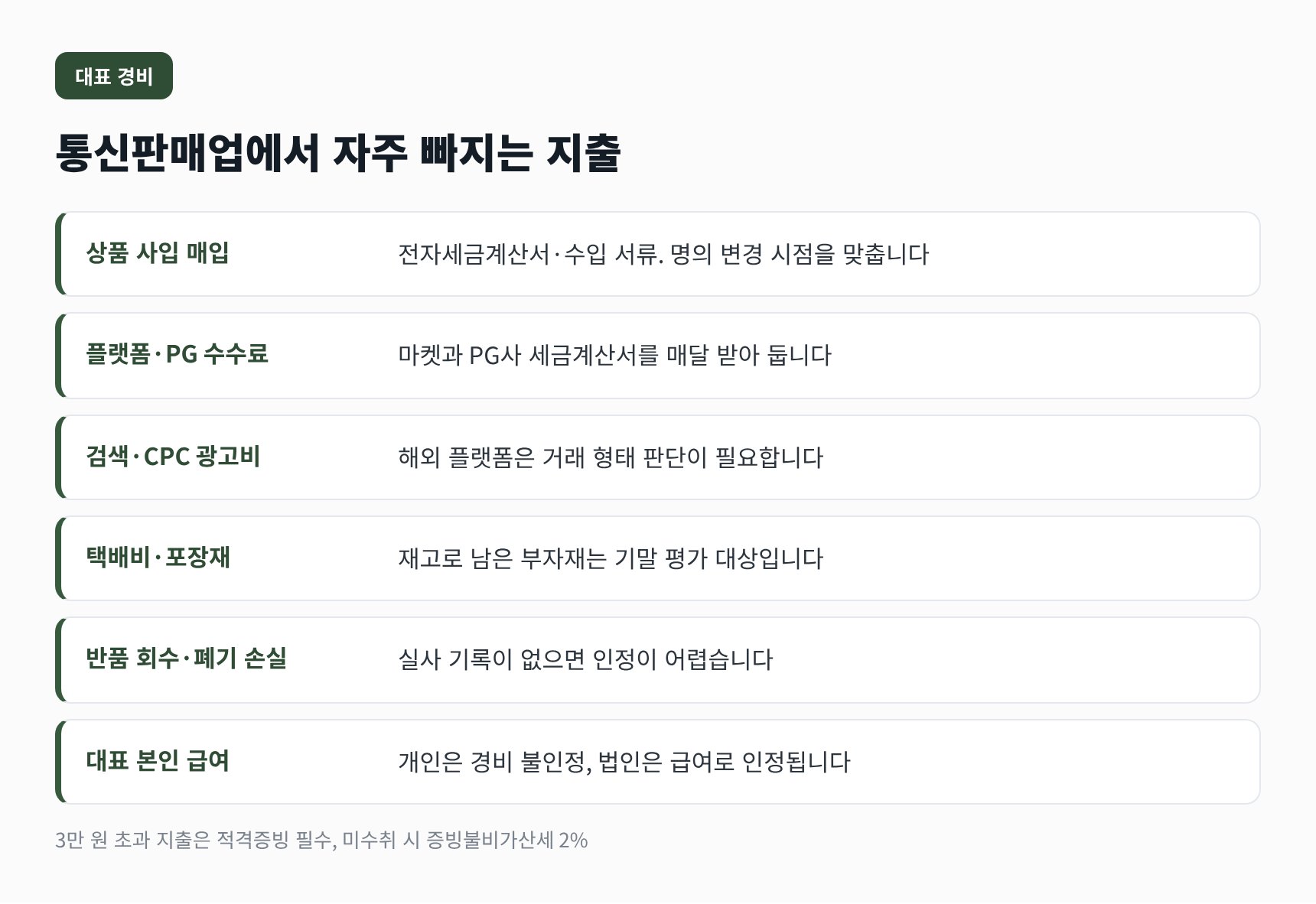통신판매업 대표 경비와 증빙 형태 정리