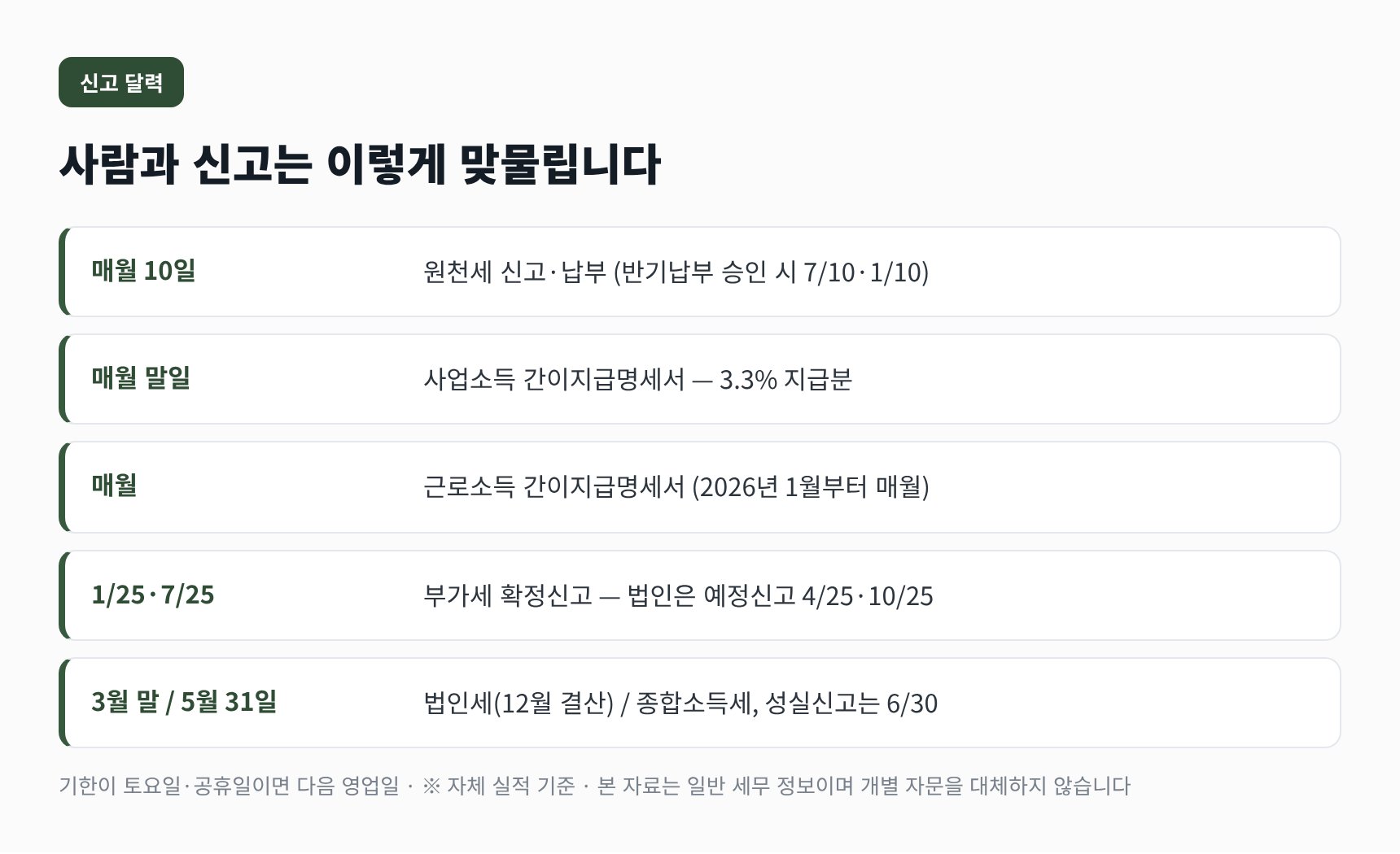 통신판매업 세무기장 연간 신고 달력