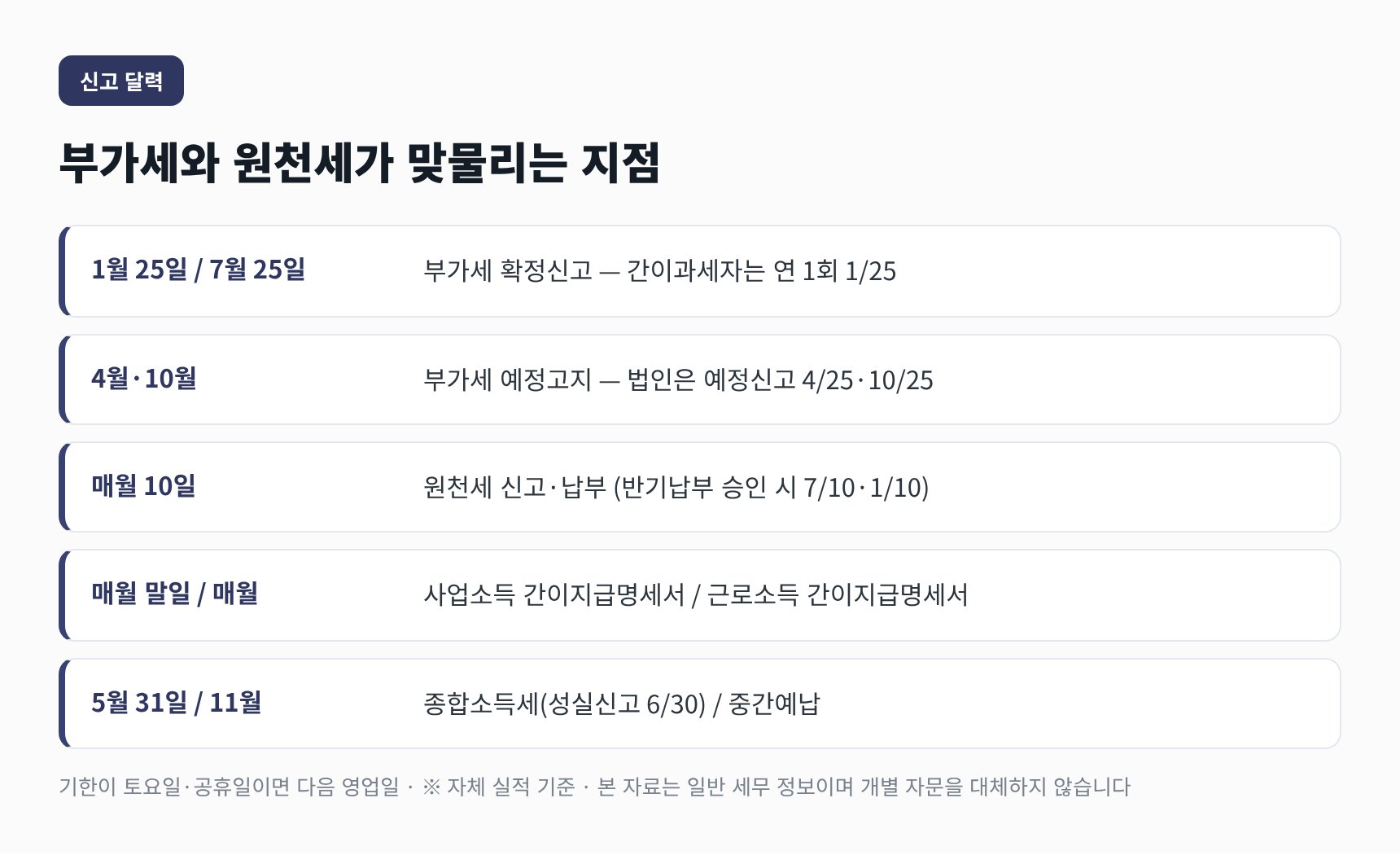 자동차정비업 세무기장 부가세·원천세 신고 달력