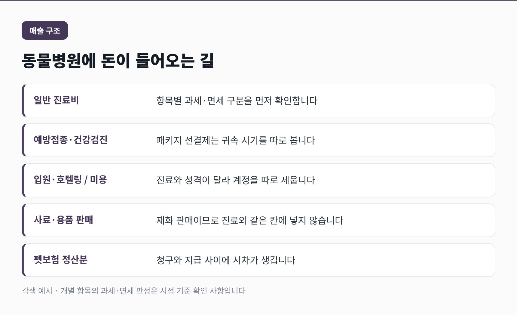 동물병원 매출이 들어오는 여덟 갈래와 계정 분리