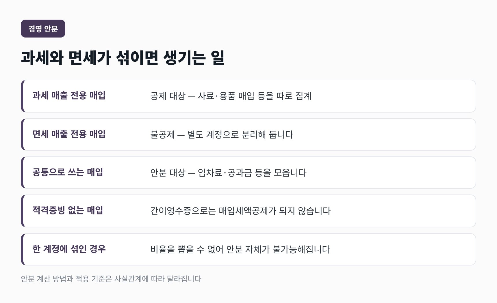 과세·면세 겸영 시 매입세액 안분 구조