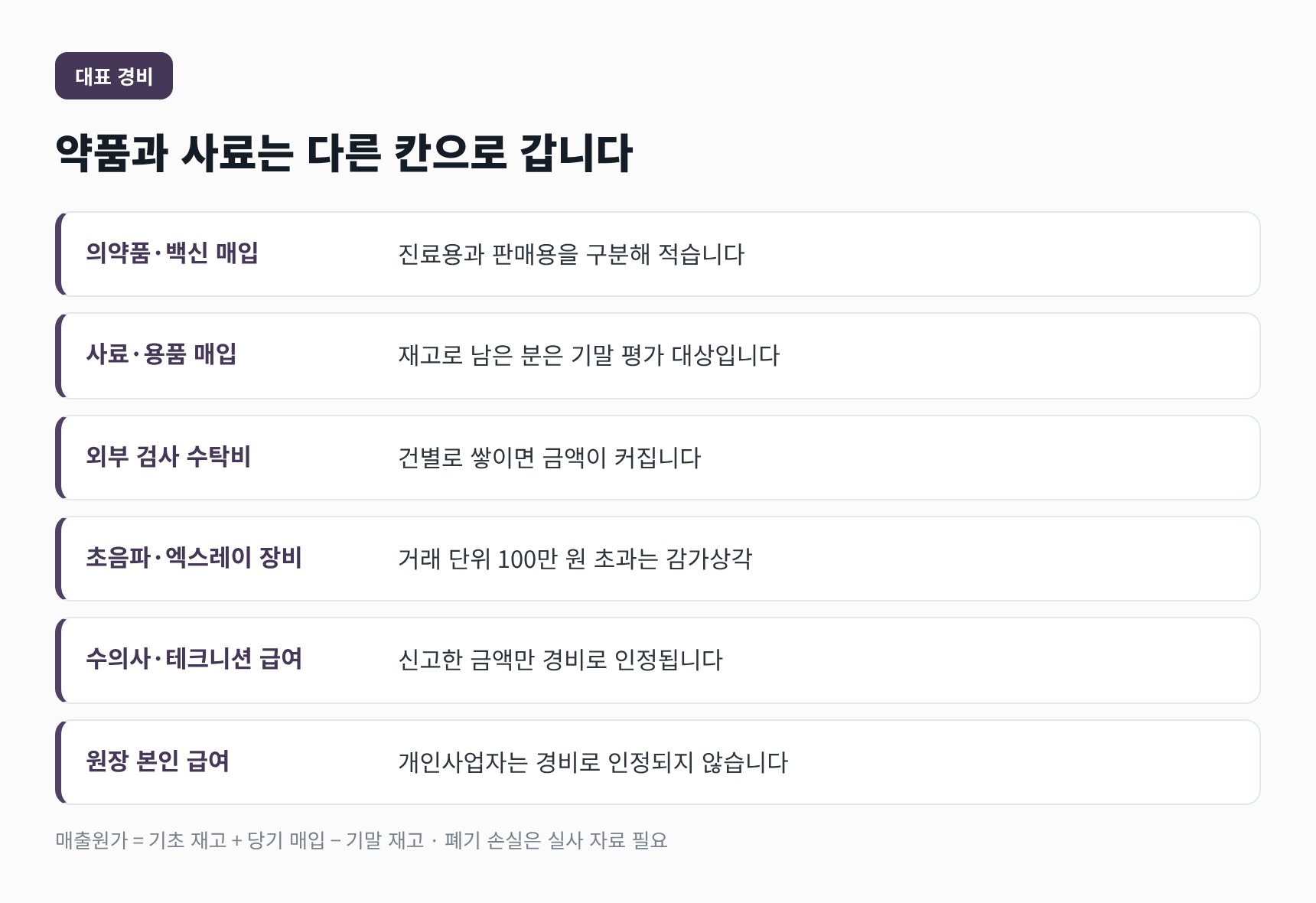 동물병원 대표 경비 열 가지와 재고·감가상각