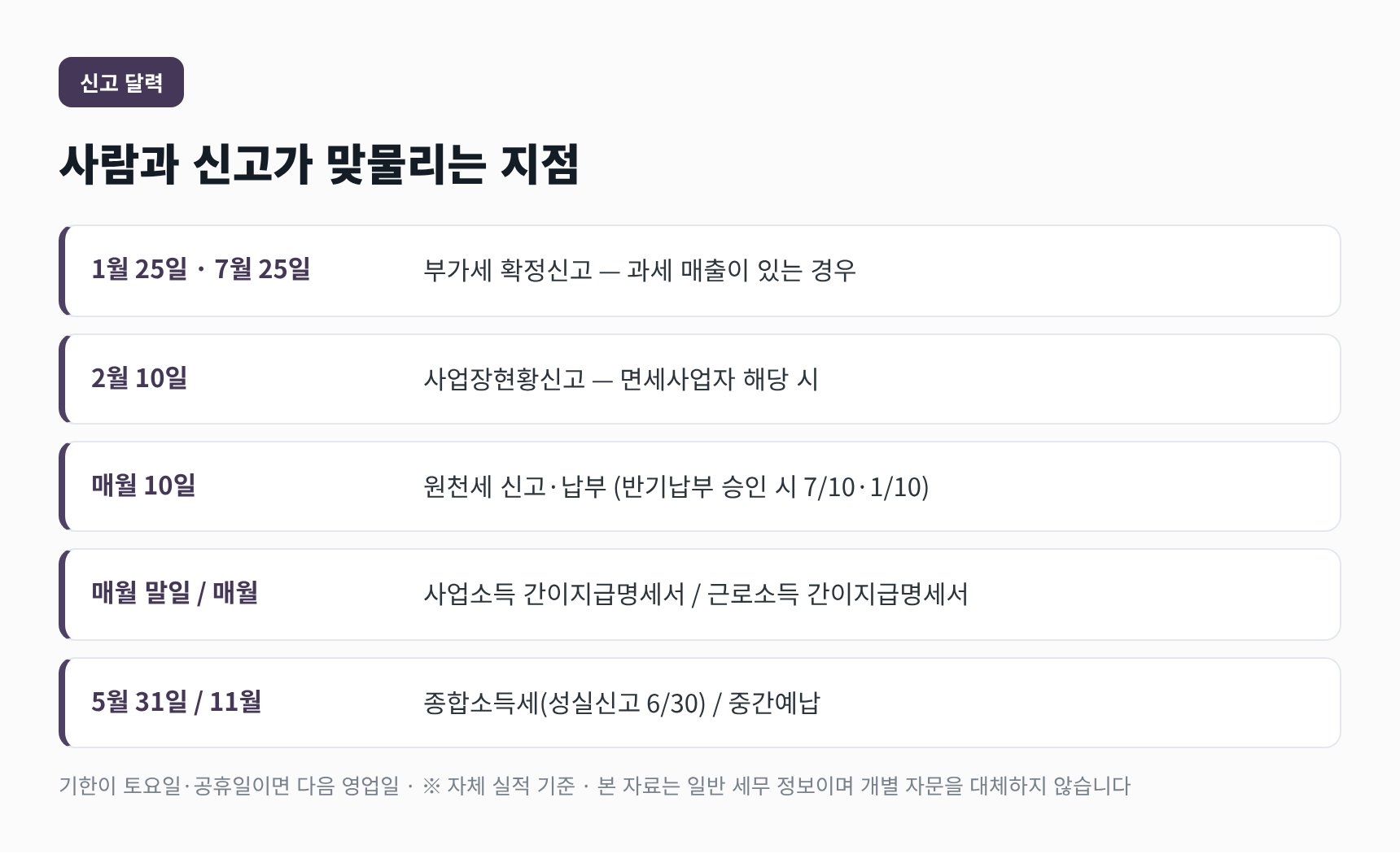 양천구 동물병원 세무기장 연간 신고 달력