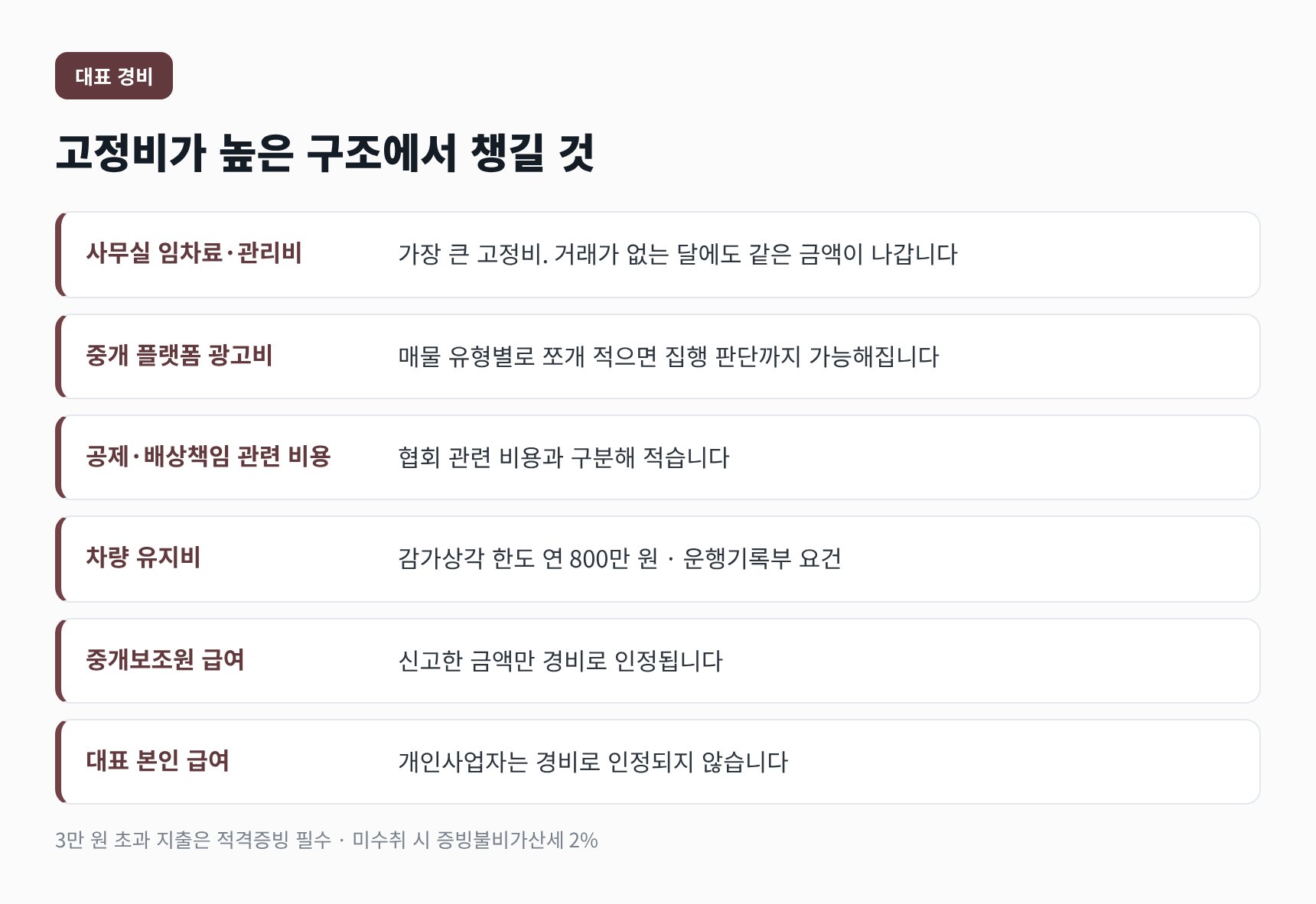 중개사무소 대표 경비 열 가지와 증빙 형태