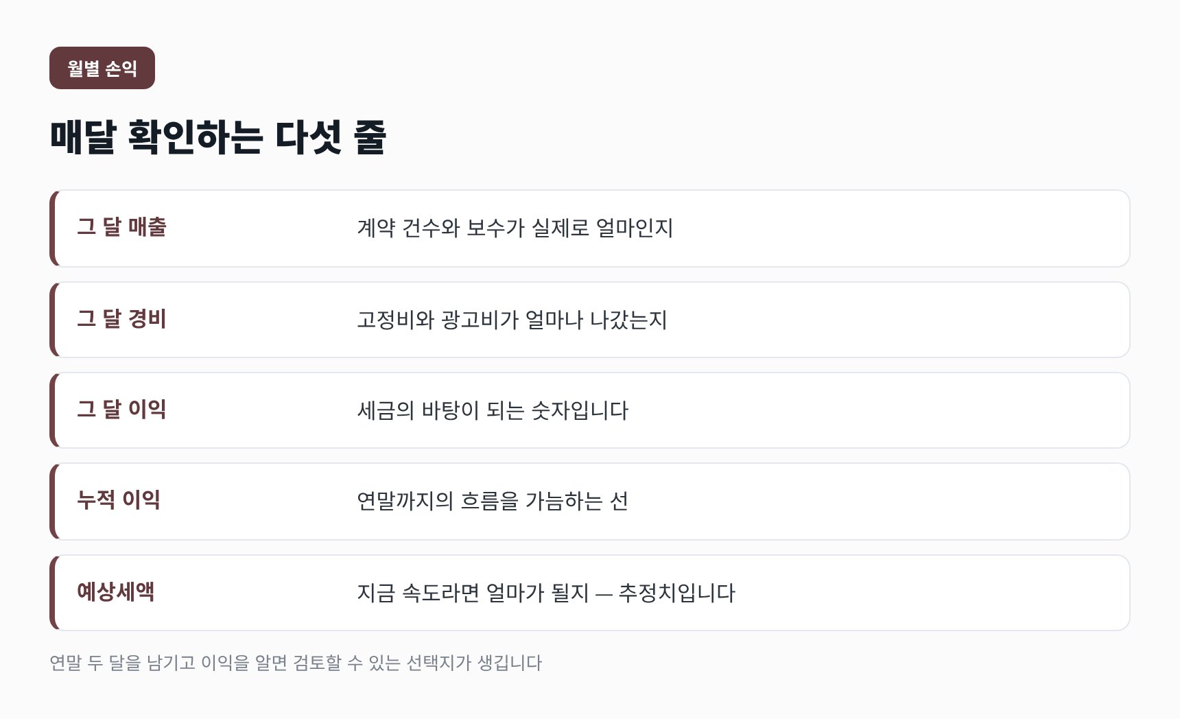 매달 확인하는 월별 손익 다섯 줄