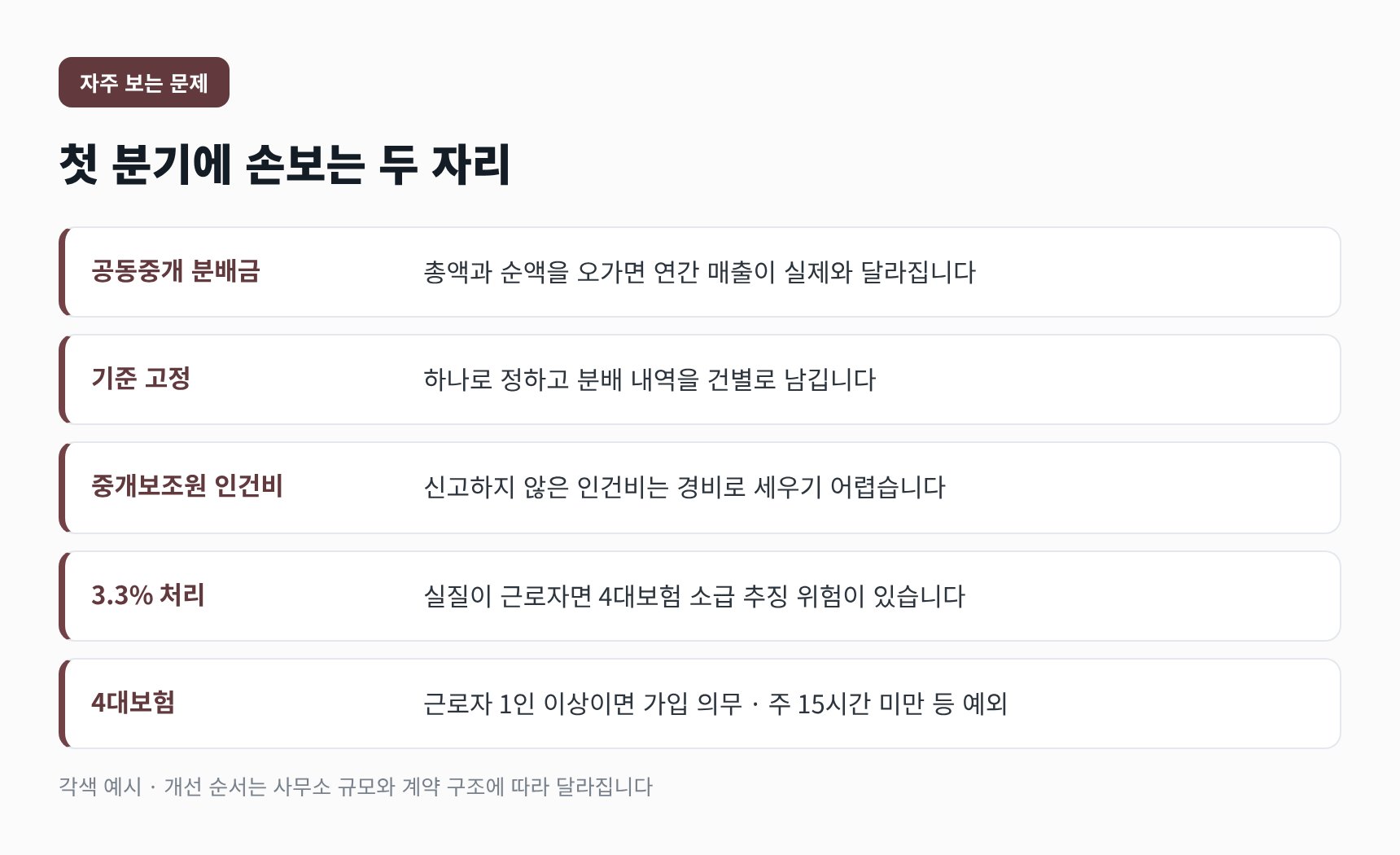 중개사무소에서 첫 분기에 손보는 두 가지 문제