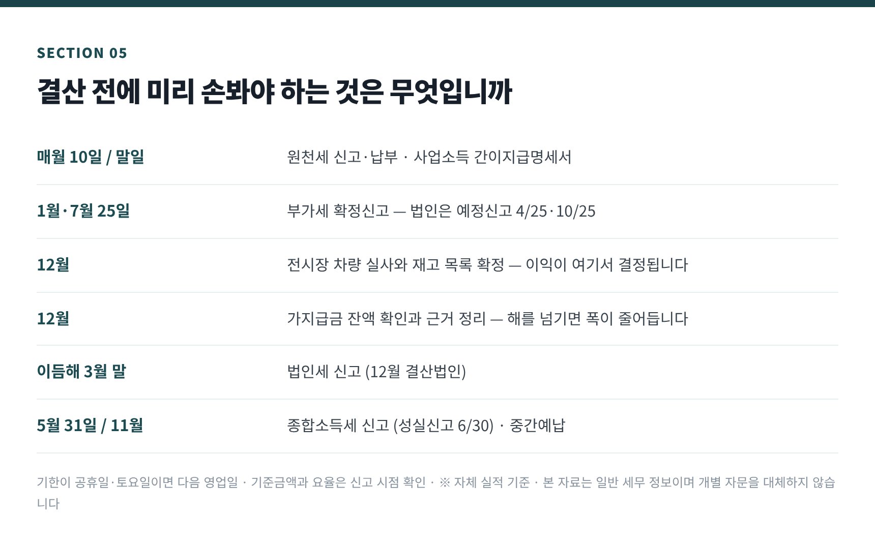 광주시 자동차매매업 세무사와 함께 보는 연간 신고 일정과 결산 전 점검