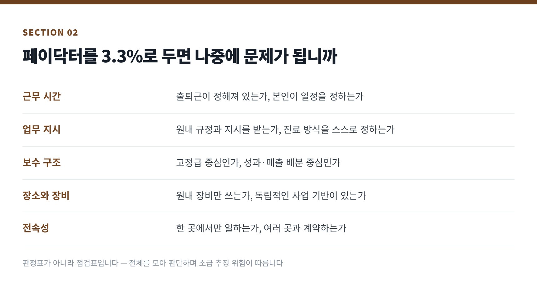페이닥터 3.3% 처리와 근로자 실질 판정 점검표 — 4대보험 소급 추징 위험