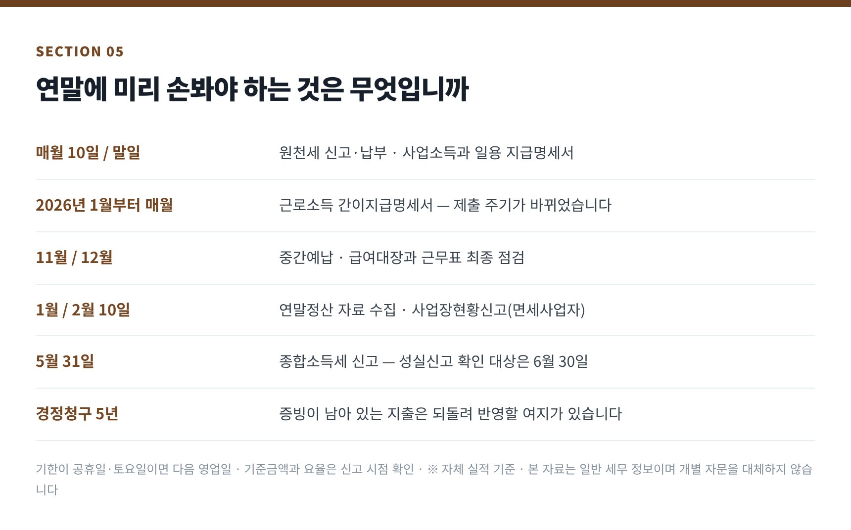 동탄 의원 세무사와 함께 보는 연간 신고 일정과 연말 점검 순서