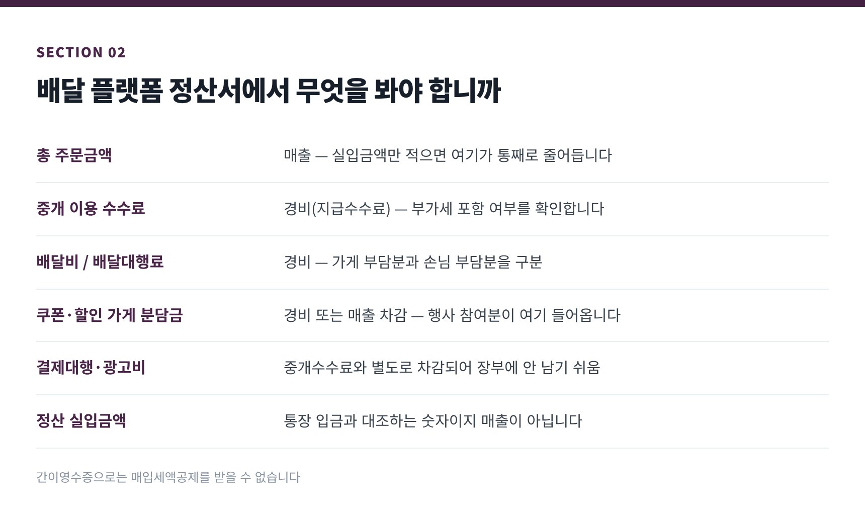 배달 플랫폼 정산서 읽는 법 — 중개수수료·배달비·쿠폰 분담금의 장부 위치