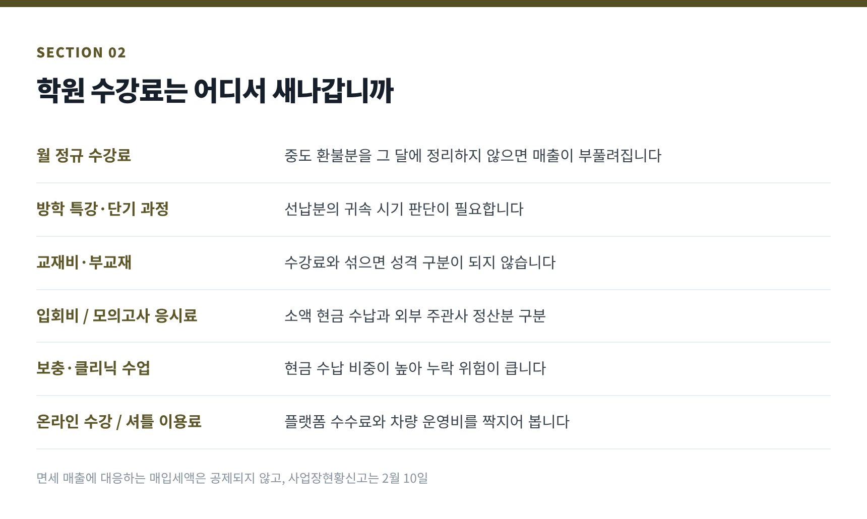 학원 수강료가 들어오는 여덟 갈래와 면세 사업장현황신고