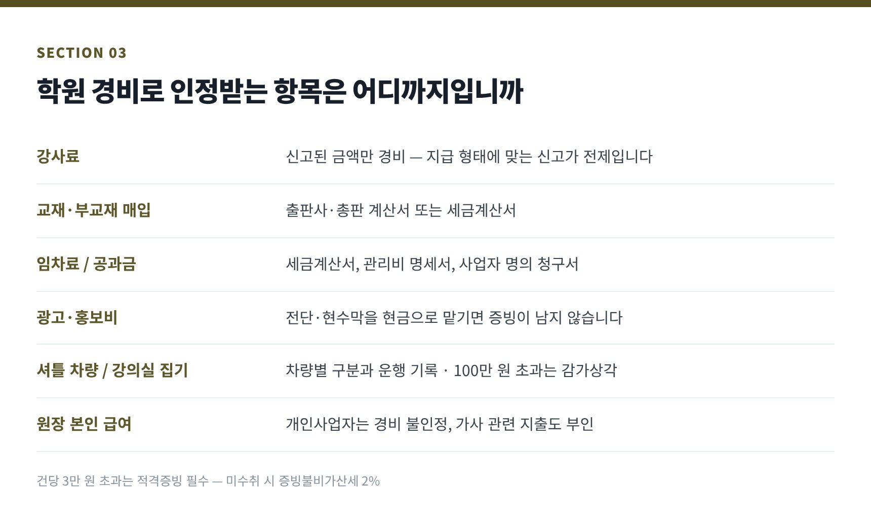 학원 대표 경비 10종과 적격증빙 — 3만 원과 100만 원 두 기준선