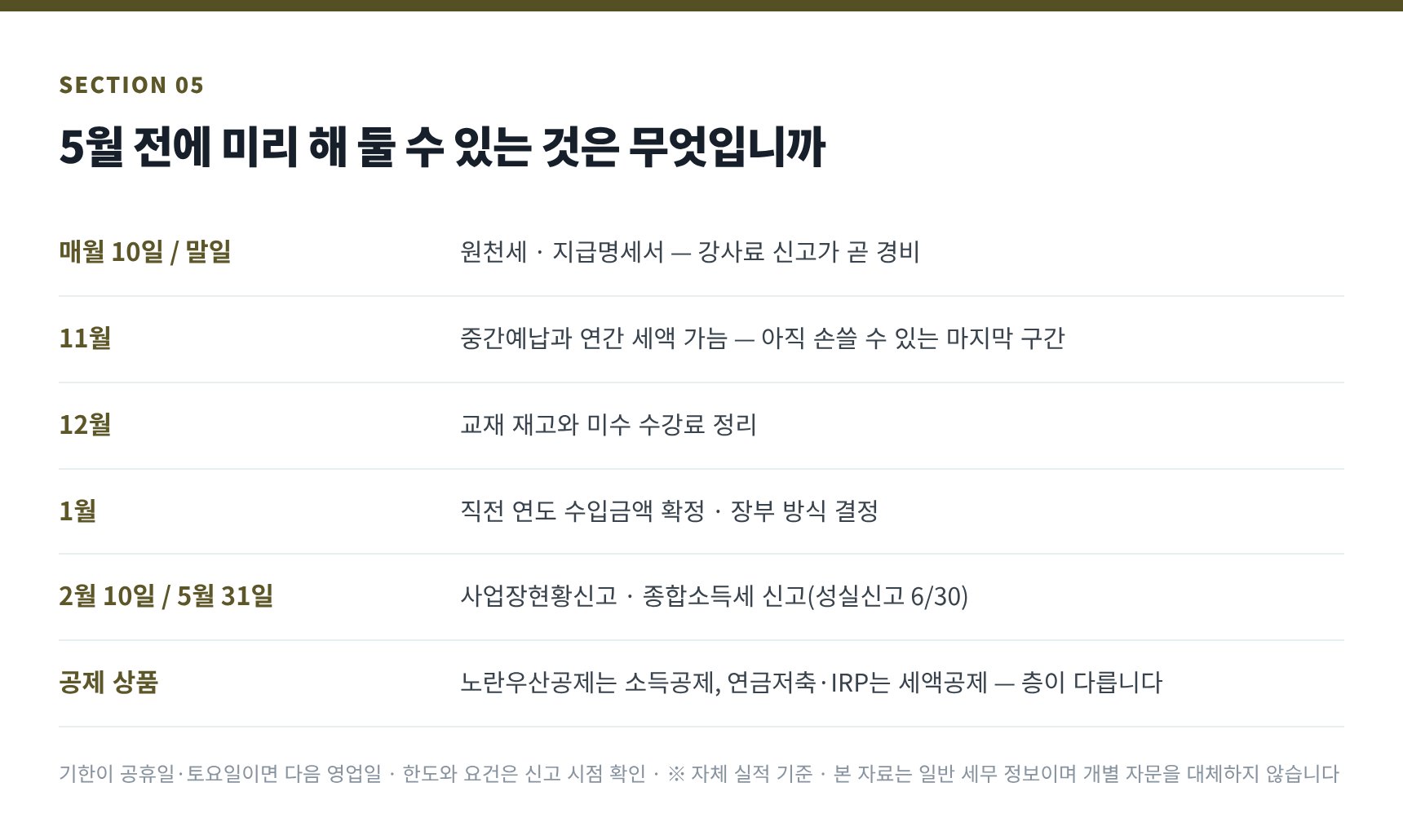 건대입구 수학학원 세무사와 함께 보는 5월 종합소득세 대비 연간 일정