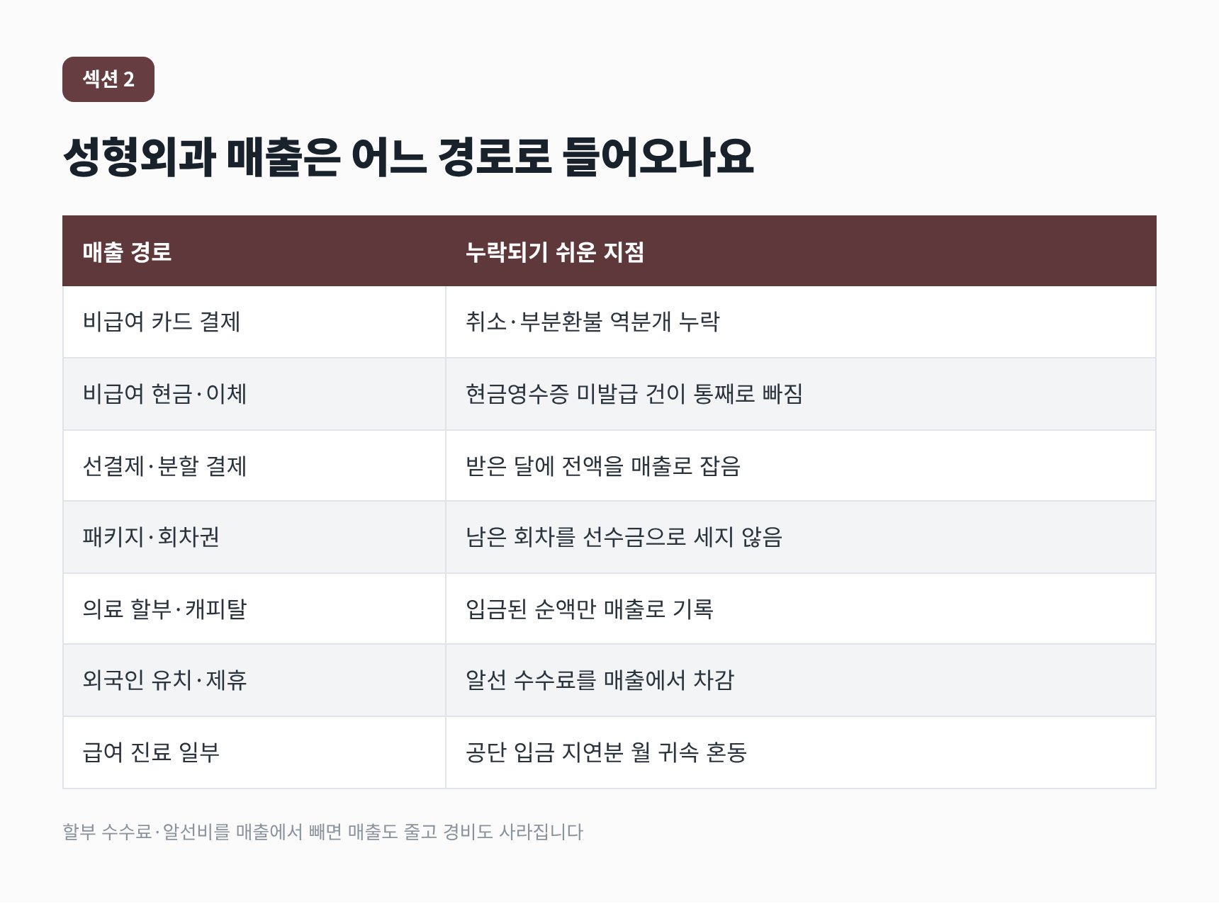 가락동 성형외과 세무사가 정리한 성형외과 매출 8갈래와 누락 지점