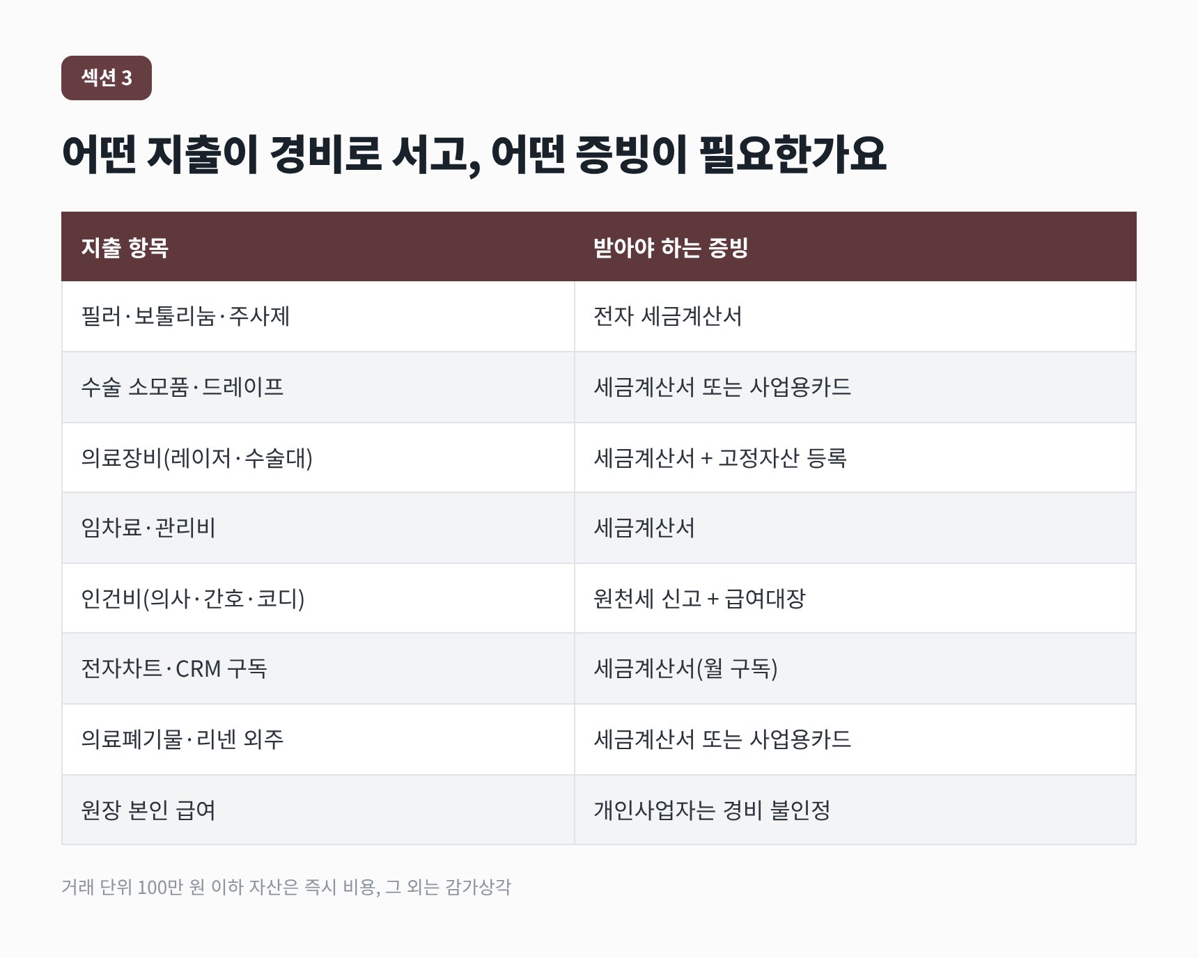 가락동 성형외과 세무기장 대표 경비 10종과 받아야 하는 증빙 목록