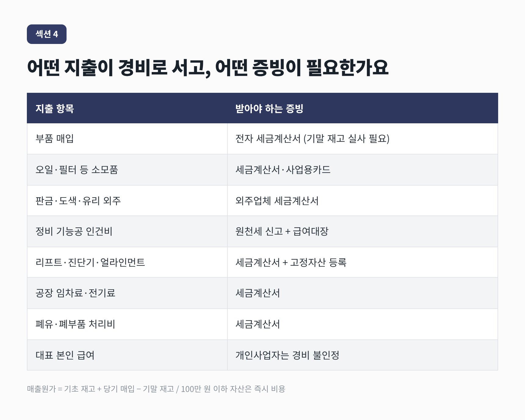 여의도 자동차정비업 세무기장 대표 경비와 받아야 하는 증빙 목록