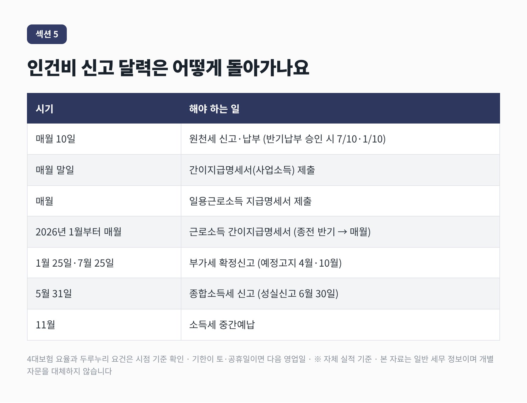 여의도 자동차정비업 세무사가 정리한 인건비 신고 연간 달력