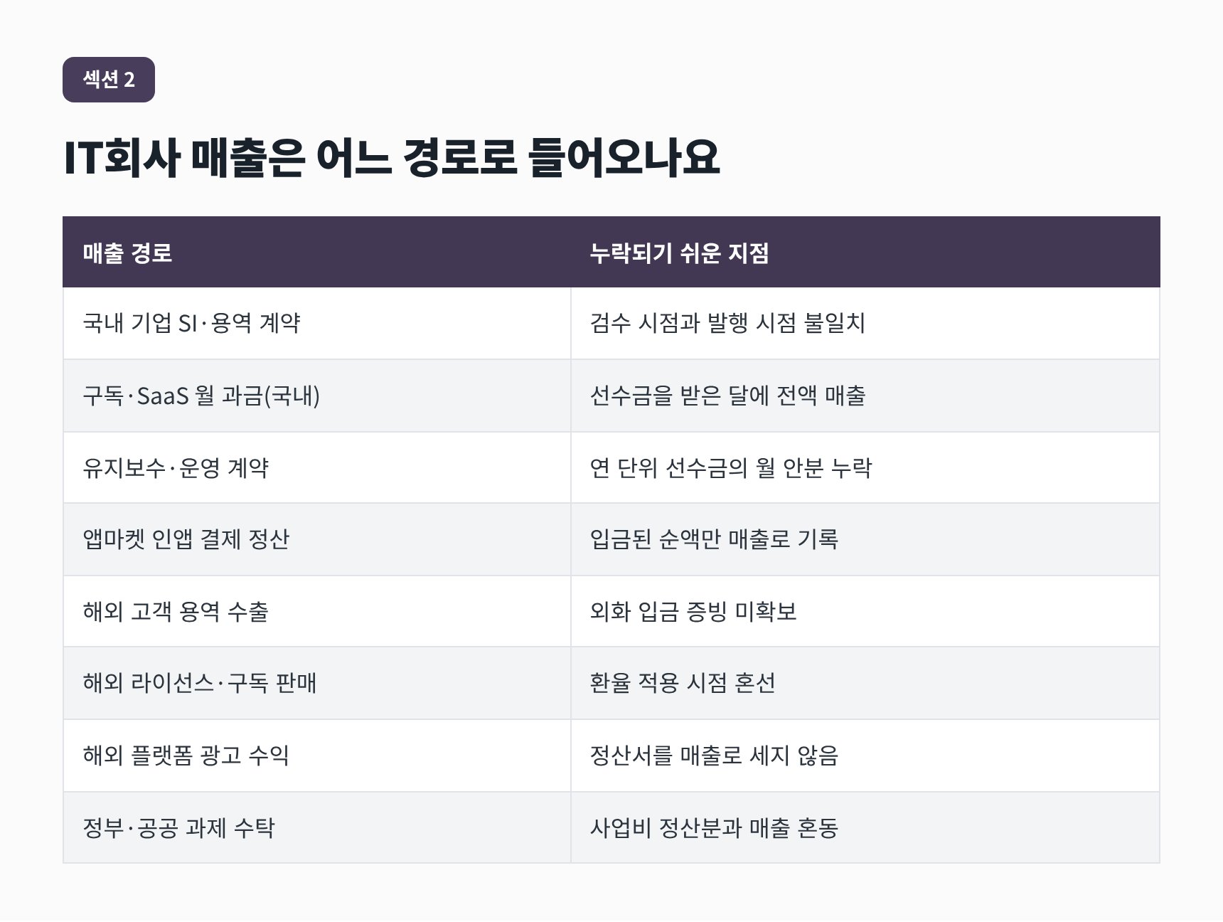 강서구 IT회사 세무사가 정리한 IT회사 매출 8갈래와 누락 지점